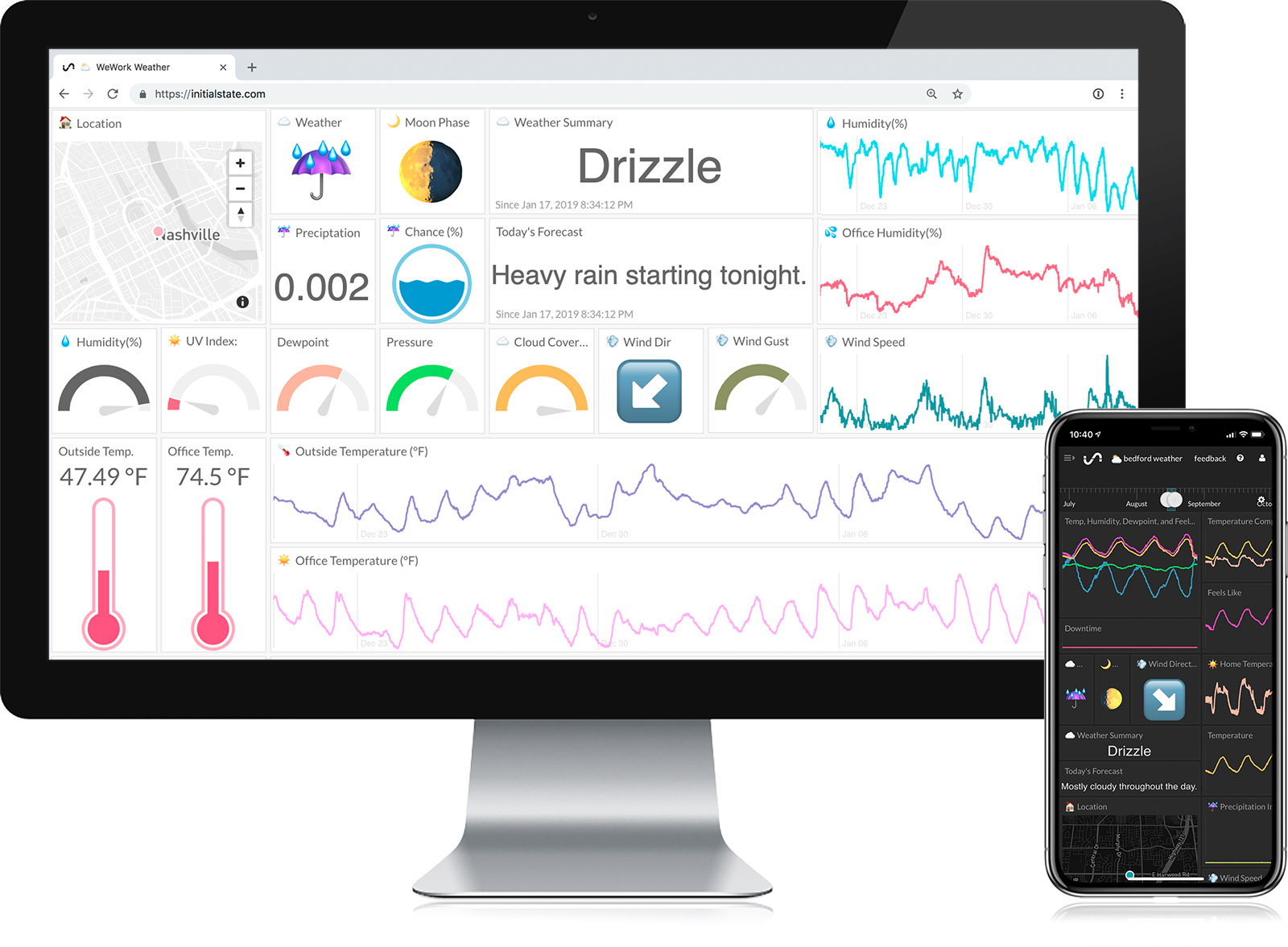 IoT Dashboard for Desktop and Mobile